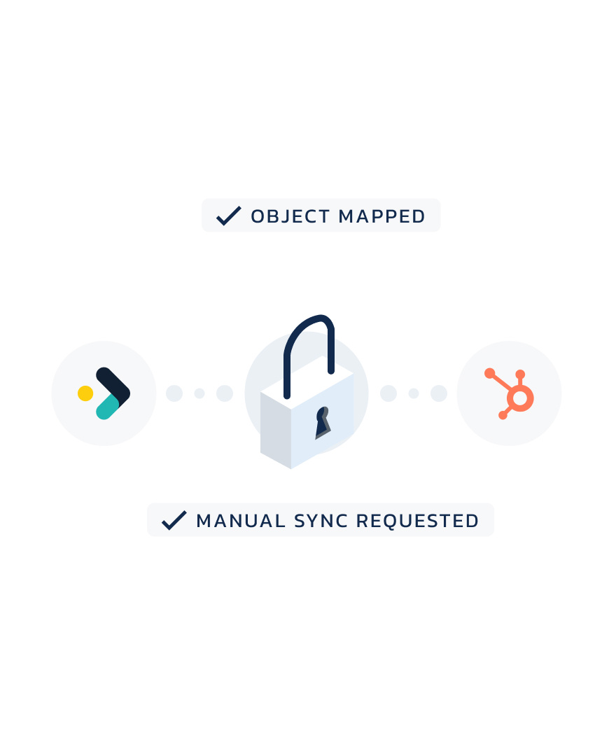 orderwise sync enterprise grade reliability cogent connective