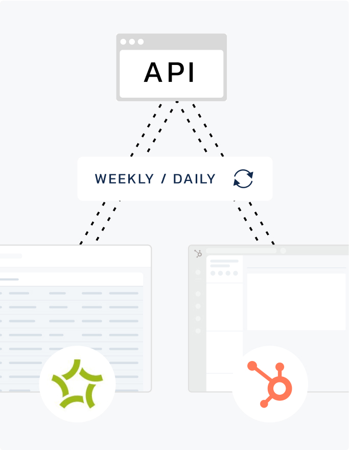 ow sync glenigan connector weekly daily data sync